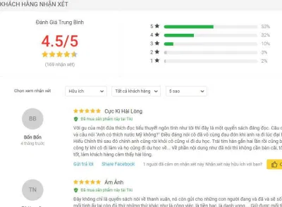 Đánh giá về cuốn sách Anh Có Thích Nước Mỹ Không? đánh giá