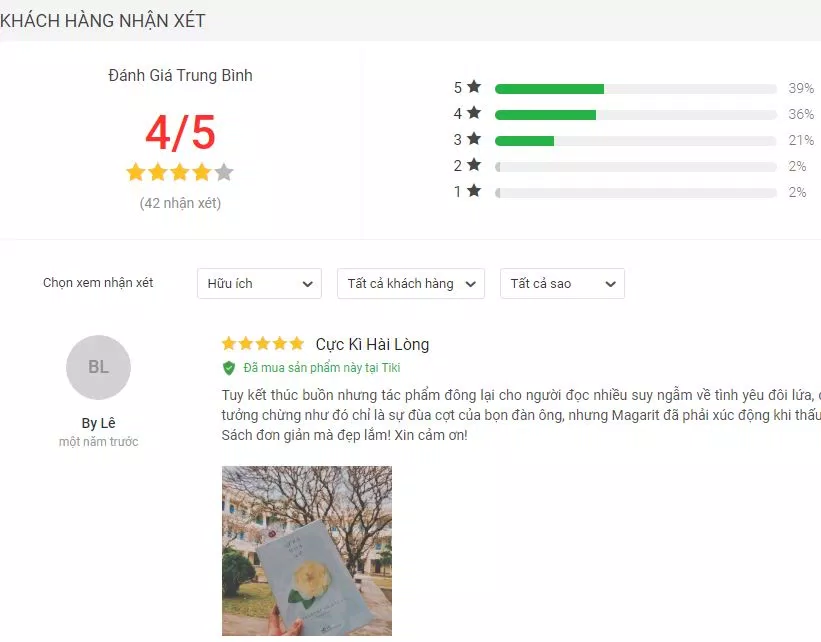 Đánh giá về cuốn sách Trà Hoa Nữ đánh giá