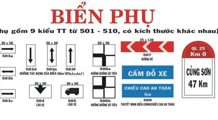 biển báo Hình ảnh các biển báo phụ. Ảnh: internet
