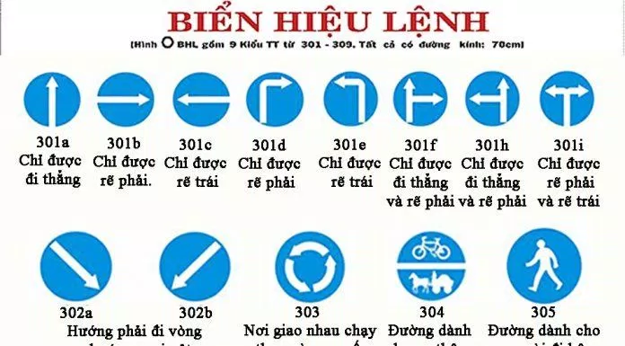 Biển báo giao thông thường gặp 4 biển báo hiệu lệnh