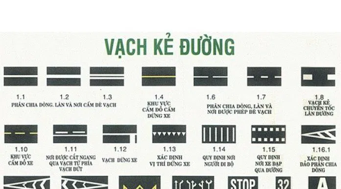 biển báo Các kiểu vạch kẻ đường. Ảnh: internet