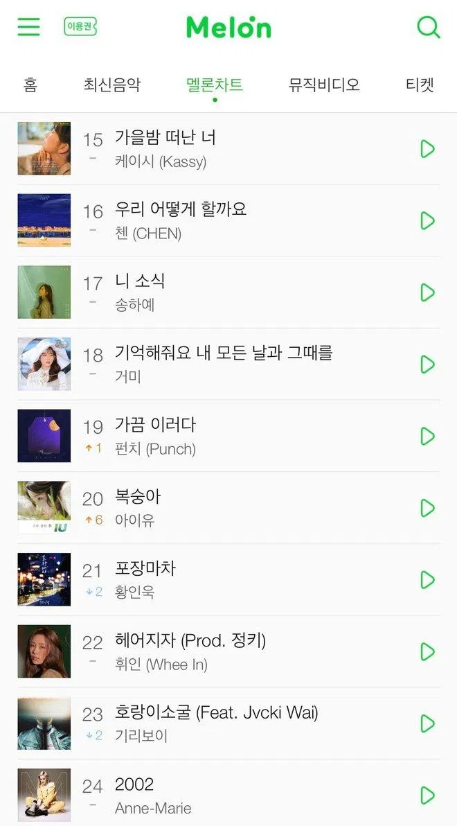 Ảnh minh họa Melon