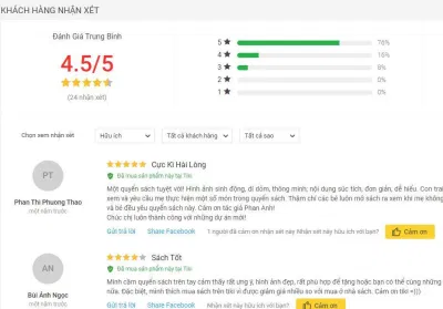 Đánh giá về cuốn sách 80 Ngày Ăn Khắp Thế Giới đánh giá