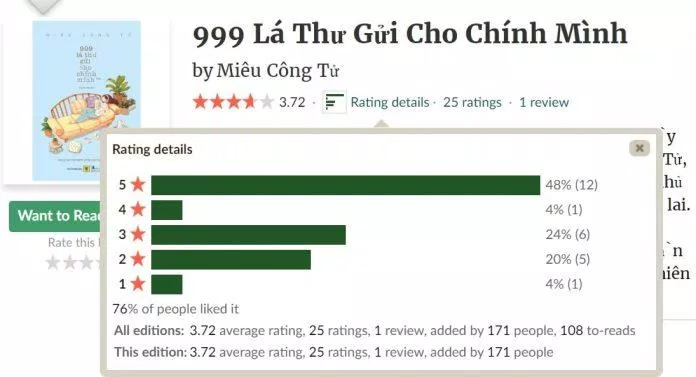 những cuốn tản văn hay