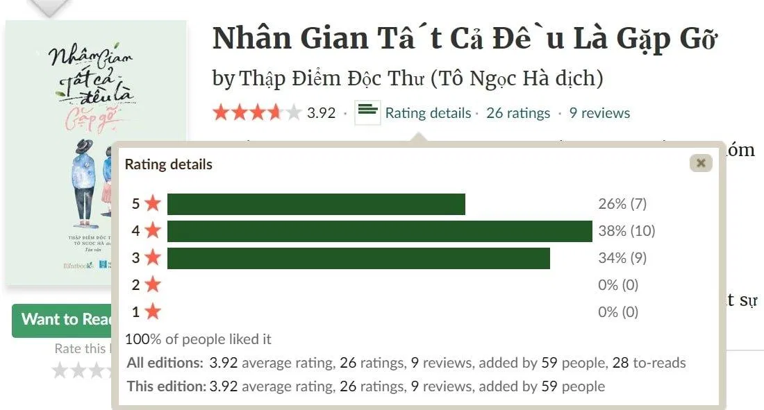 những cuốn tản văn hay