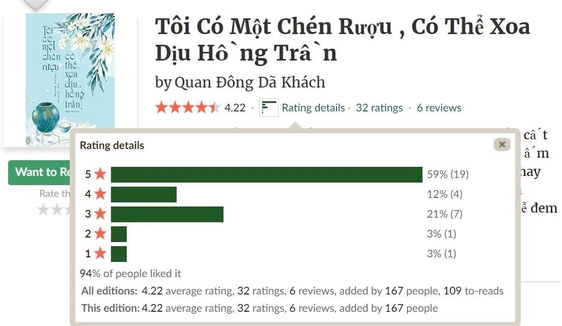 những cuốn tản văn hay