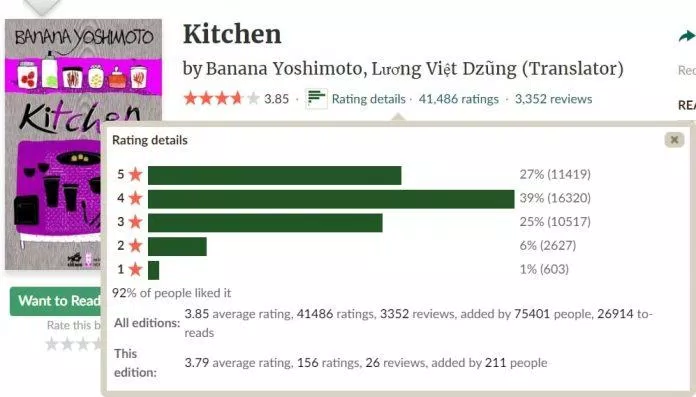 sách của banana yoshimoto