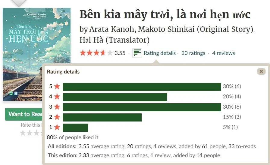 sách light novel hay