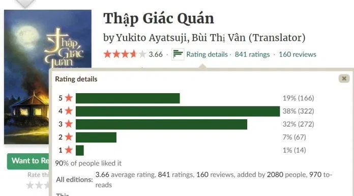 tiểu thuyết trinh thám kinh dị
