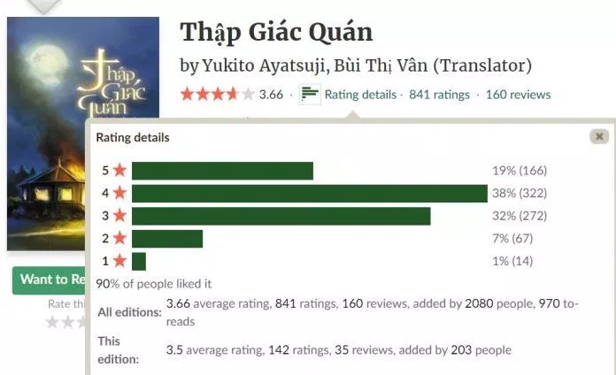 tiểu thuyết trinh thám kinh dị