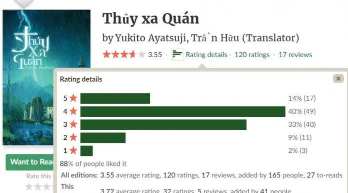 tiểu thuyết trinh thám kinh dị