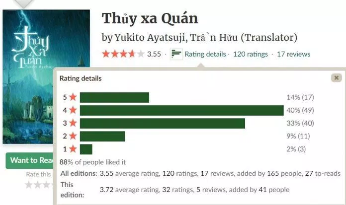 tiểu thuyết trinh thám kinh dị