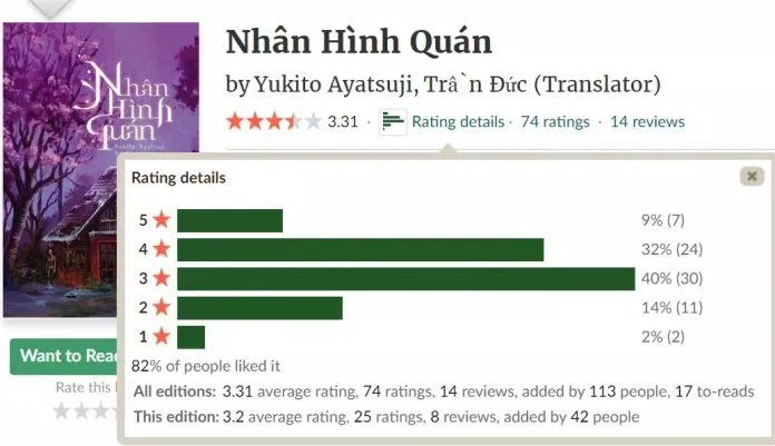 tiểu thuyết trinh thám kinh dị