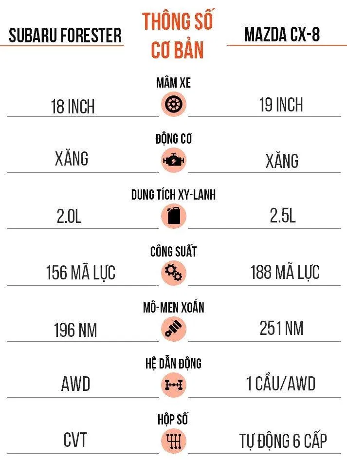 xe So sánh về thông số động cơ của 2 xe. Ảnh: interrnet