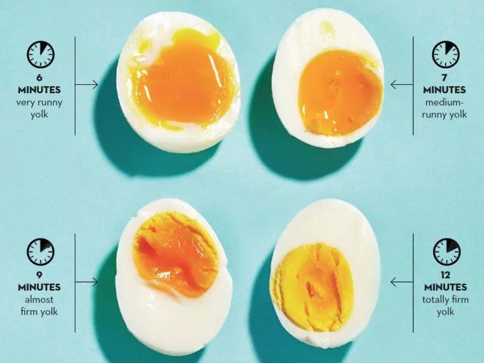 cách luộc trứng