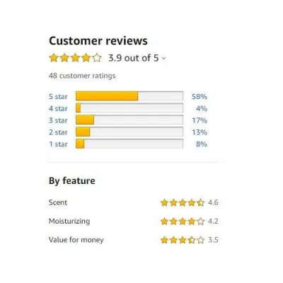 Đánh giá Lapis Facial Oil của khách trên Amazon (Nguồn: BlogAnChoi) Đánh giá Lapis Facial Oil của khách trên Amazon (Nguồn: BlogAnChoi)