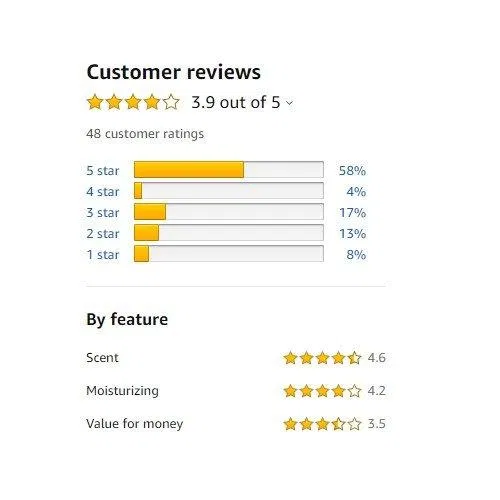 Đánh giá Lapis Facial Oil của khách trên Amazon (Nguồn: BlogAnChoi) Đánh giá Lapis Facial Oil của khách trên Amazon (Nguồn: BlogAnChoi)