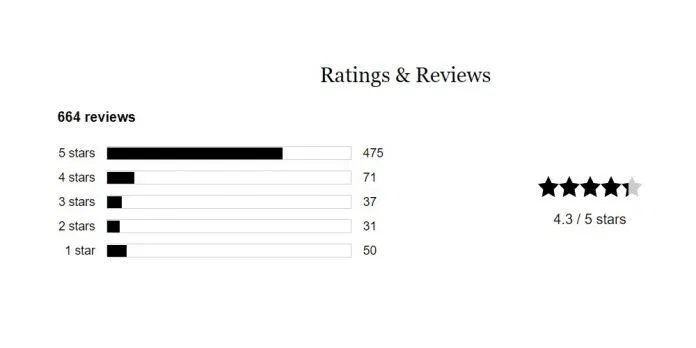 Đánh giá Lapis Facial Oil của khách hàng trên Sephora (Nguồn: BlogAnChoi) Đánh giá Lapis Facial Oil của khách hàng trên Sephora (Nguồn: BlogAnChoi)