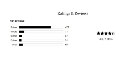 Đánh giá Lapis Facial Oil của khách hàng trên Sephora (Nguồn: BlogAnChoi) Đánh giá Lapis Facial Oil của khách hàng trên Sephora (Nguồn: BlogAnChoi)