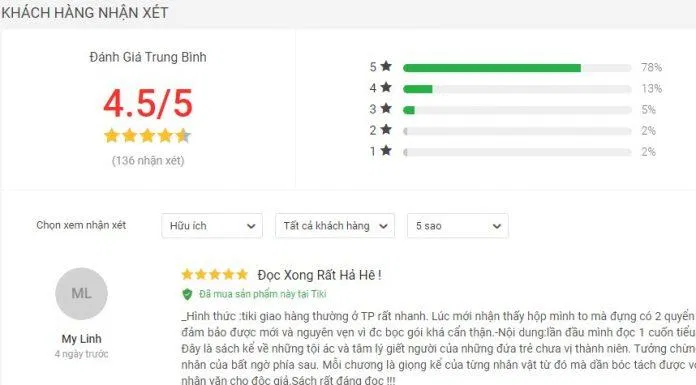 Đánh giá về cuốn sách Thú Tội đánh giá