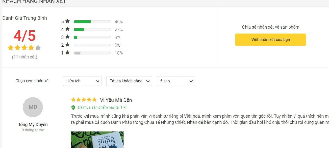 Chúa Tể Những Chiếc Nhẫn 