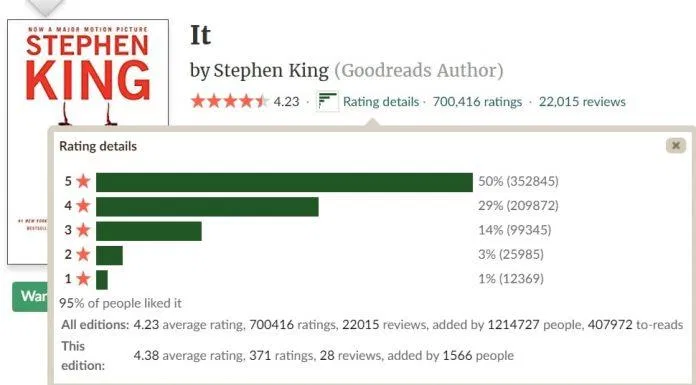 tiểu thuyết kinh dị của stephen king