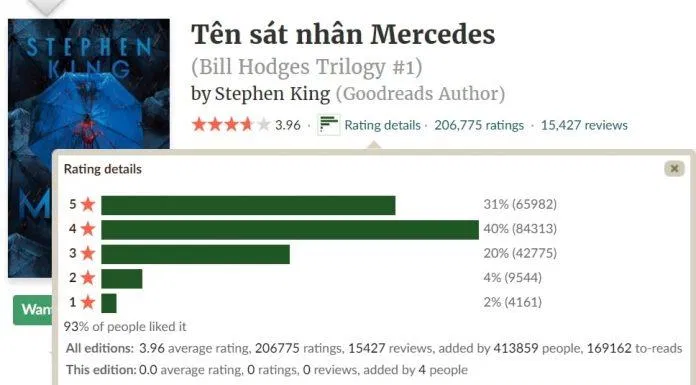 tiểu thuyết kinh dị của stephen king