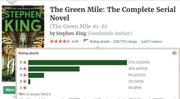 sách của stephen king