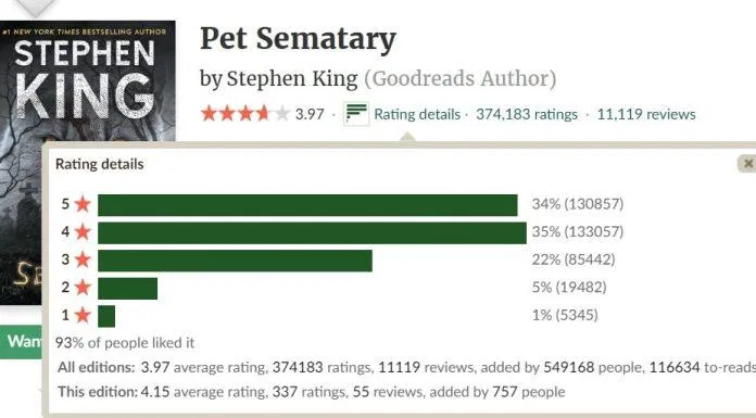 sách của stephen king