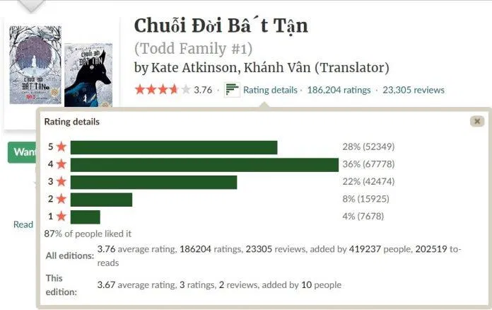 sách hư cấu hay nhất thập kỷ