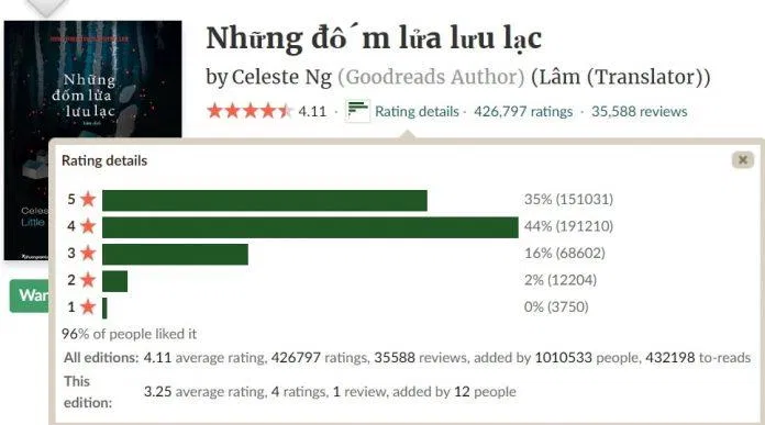 sách hư cấu hay nhất thập kỷ