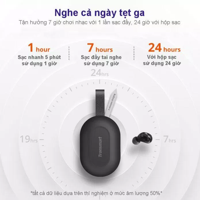 Spunky Beat Spunky Beat có thời gian sử dụng lâu. Ảnh: internet