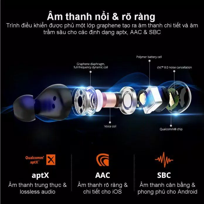 Spunky Beat Âm thanh phát ra từ Spunky Beat khá hay. Ảnh: internet
