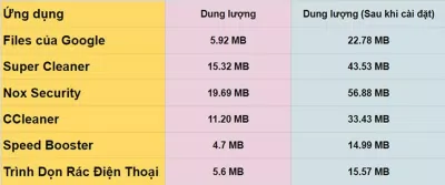 files của google Dung lượng sau khi cài đặt phần mềm. Ảnh: internet