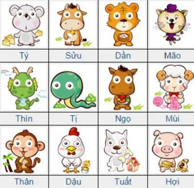 Những tưởng chỉ có 12 con giáp (Nguồn: Internet)