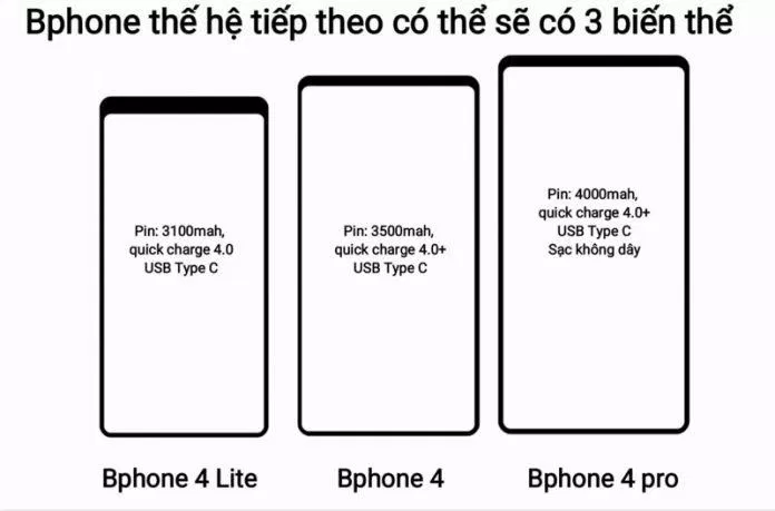 Công nghệ sạc nhanh trên Bphone 4. Ảnh: LEAKs Việt Nam Công nghệ sạc nhanh trên Bphone 4. Ảnh: LEAKs Việt Nam