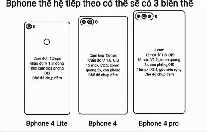 Camera sau trên Bphone 4. Ảnh: LEAKs Việt Nam Camera sau trên Bphone 4. Ảnh: LEAKs Việt Nam