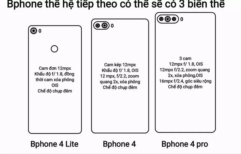 Camera sau trên Bphone 4. Ảnh: LEAKs Việt Nam