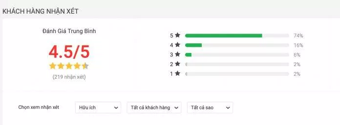 Đánh giá của bạn đọc trên tiki về cuốn sách (Ảnh: BlogAnChoi)