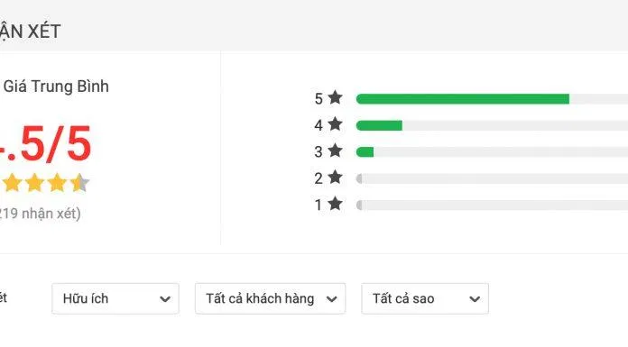 Đánh giá của bạn đọc trên tiki về cuốn sách (Ảnh: BlogAnChoi)