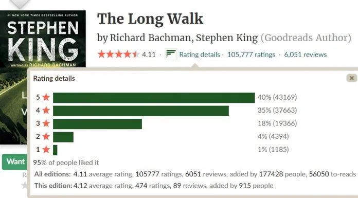 sách của stephen king
