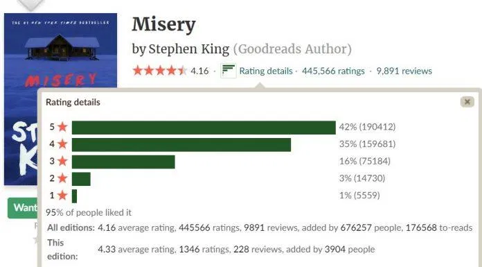 sách của stephen king