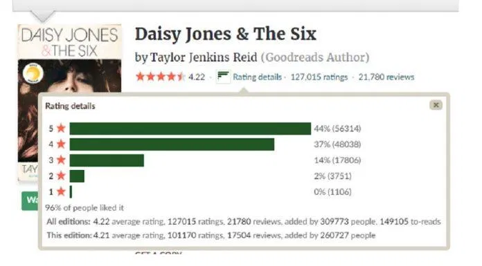 sách hay goodreads 2019