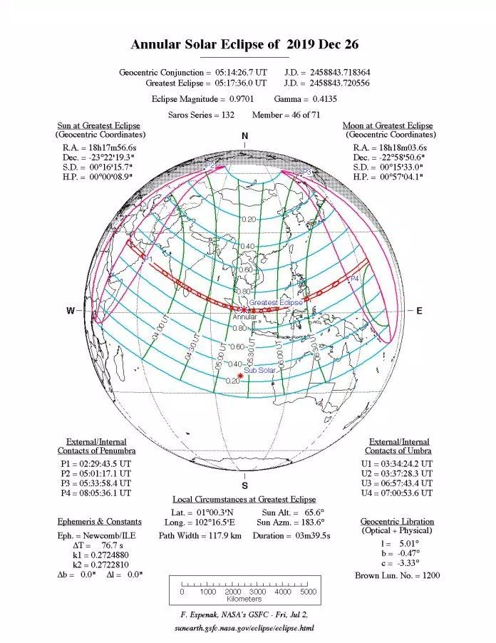 Đài quan sát nhật thực vào ngày 26 tháng 12 năm 2019 (Nguồn: NASA)