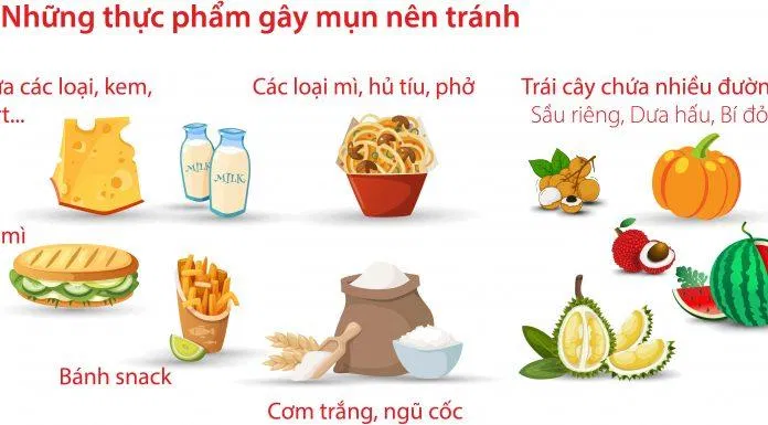Trên đây là hình ảnh một số món ăn phổ biến bạn không nên ăn, tránh gây hình thành mụn bọc và khiến tình trạng mụn trở nên nặng, khó điều trị. (Ảnh: Internet)