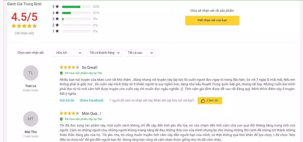 Đánh giá của người đọc trên Tiki về cuốn tiểu thuyết Mọi Điều Ta Chưa Nói Đánh giá của người đọc trên Tiki về cuốn tiểu thuyết Mọi Điều Ta Chưa Nói