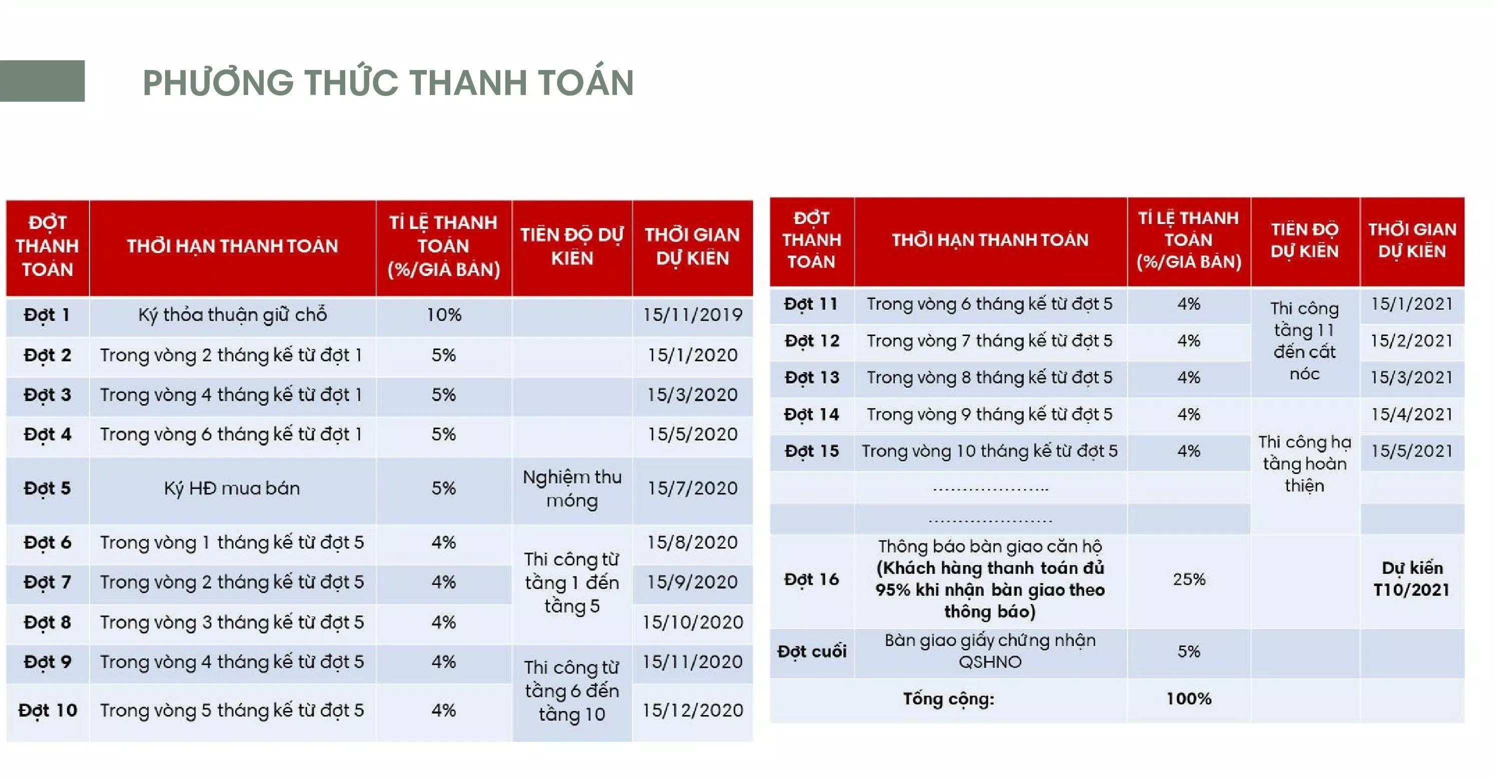 thanh toán picity high park