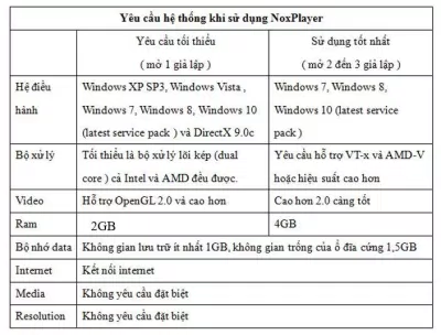 NoxPlayer yêu cầu cấu hình máy tính rất nhẹ. Ảnh: internet