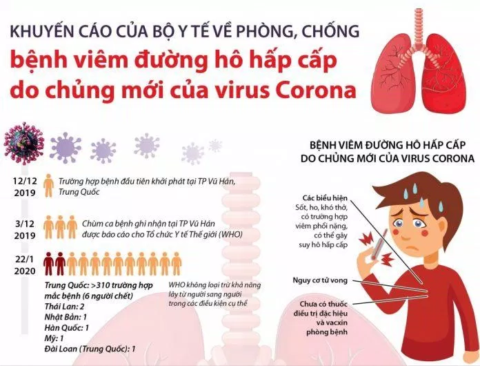 virus corona
