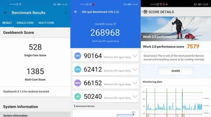 Kết quả các bài kiểm tra hiệu năng của máy. Ảnh: internet